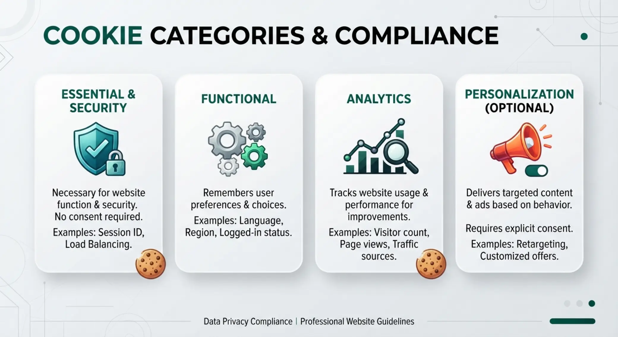 Icons illustrating essential, functional, analytics, marketing and security cookies